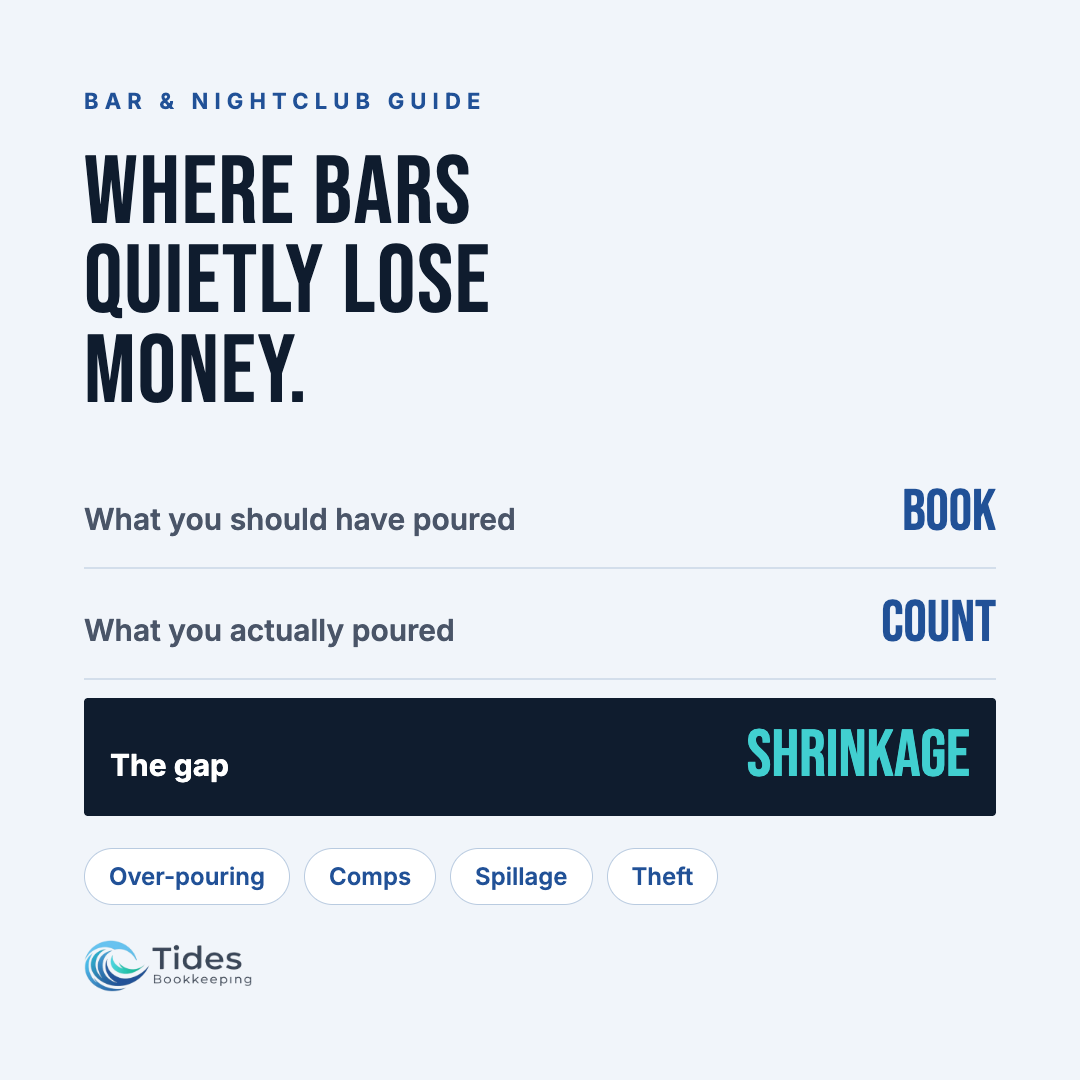 Bar Guide — Inventory & Shrinkage