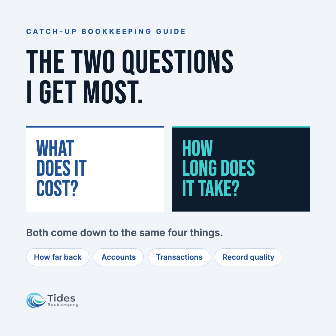 Catch-Up Guide — Cost & Time